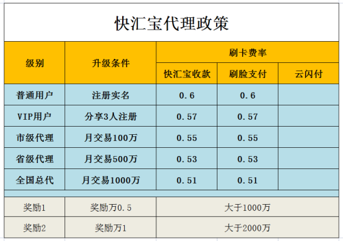 快汇宝苹果手机不能下载怎么办？_http://www.dianxiaoyoupos.com_手机pos机知识_第2张