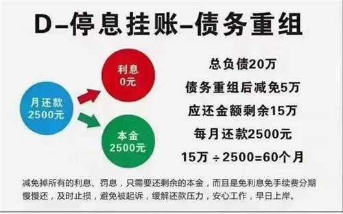 平安信用卡取现金手续费和利息多少_http://www.dianxiaoyoupos.com_信用卡知识_第1张