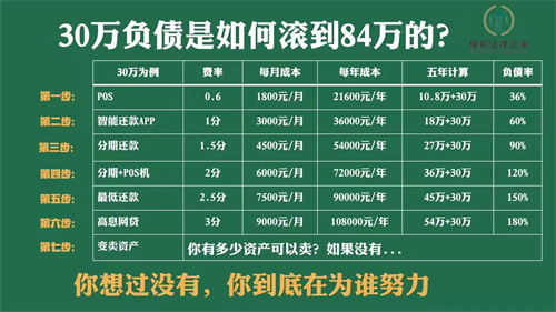 招商银行信用卡怎么退利息_http://www.dianxiaoyoupos.com_信用卡知识_第1张