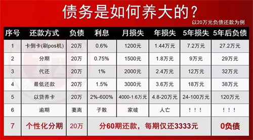 信用卡怎样申请停息挂账分期还款_http://www.dianxiaoyoupos.com_信用卡知识_第2张
