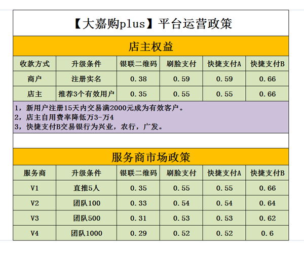 所谓的“大嘉购plus”其实就是骗人的？过来人为你揭秘真相_http://www.dianxiaoyoupos.com_手机pos机知识_第2张